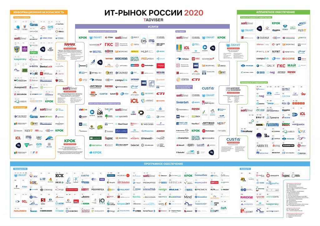 Карта российской ИТ-отрасли TAdviser