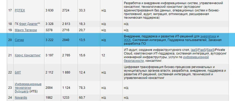ИТ-услуги (рынок России).jpg